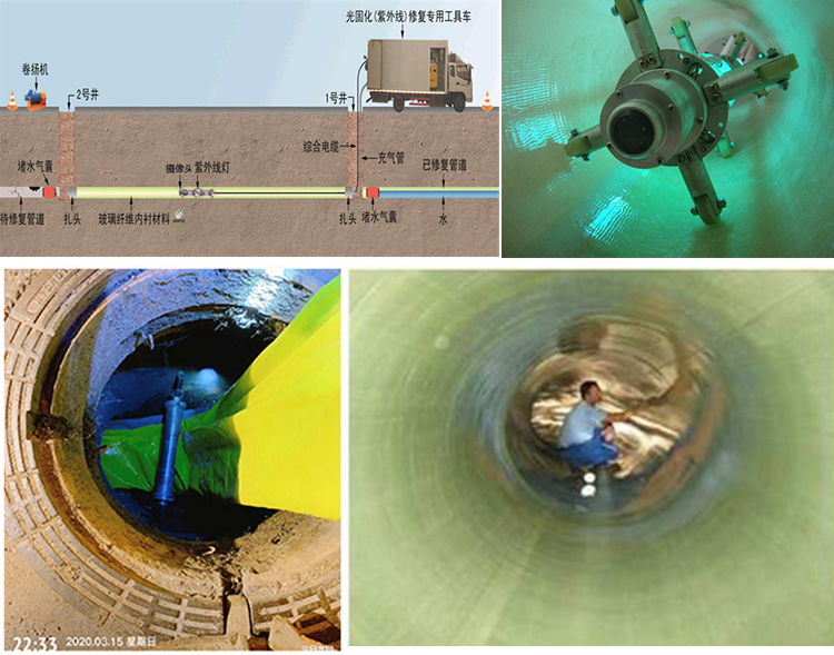 青白江UV-CIPP内衬修复