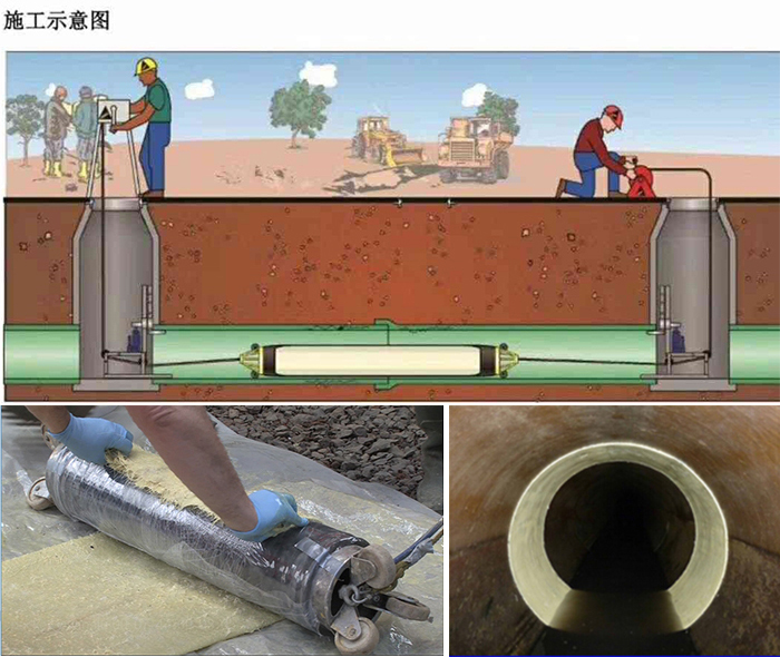 青白江管道局部点状修复